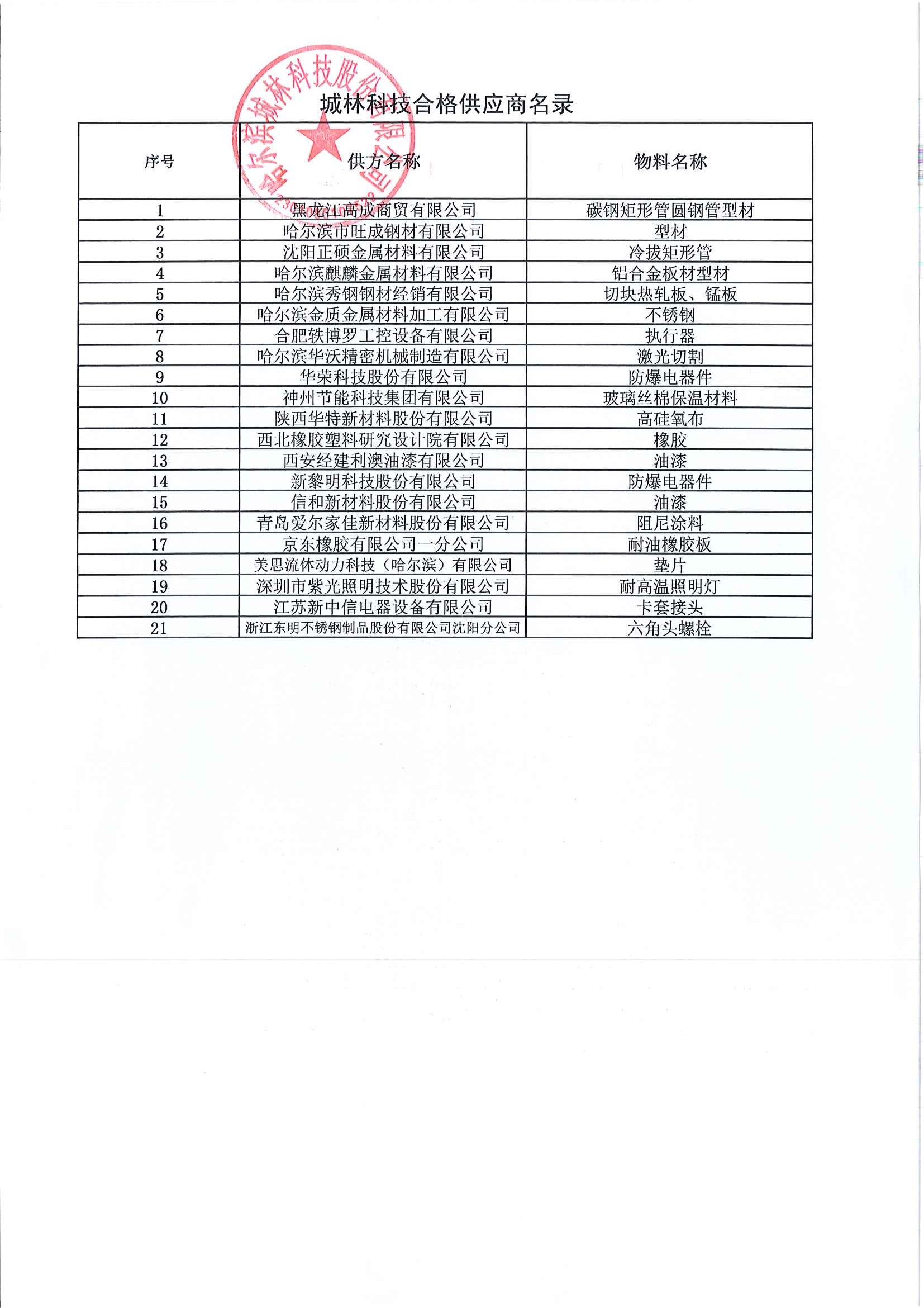 城林科技合格供應商名錄.jpg